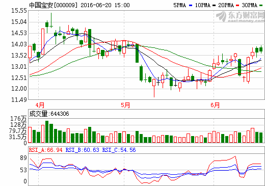 中國(guó)寶安2.7億并購(gòu)友誠(chéng)科技 布局新能源汽車充電領(lǐng)域