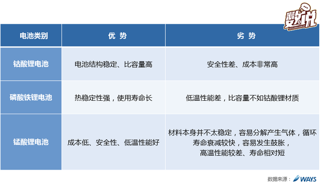 新能源制勝關(guān)鍵或在純電動(dòng)汽車研發(fā)戰(zhàn)役