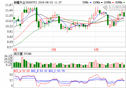 新疆天業(yè)：攜手江蘇愛(ài)康進(jìn)軍新能源