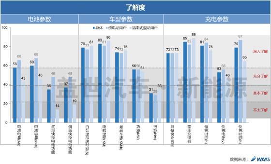 威爾森研究：新能源車用戶滿意度和參數(shù)認知需求如何？