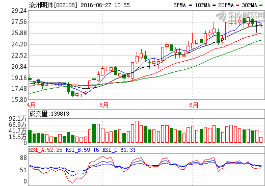 滄州明珠