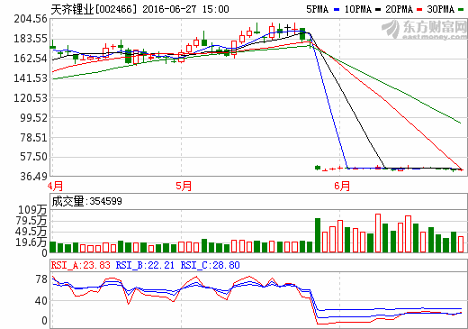 天齊鋰業(yè)