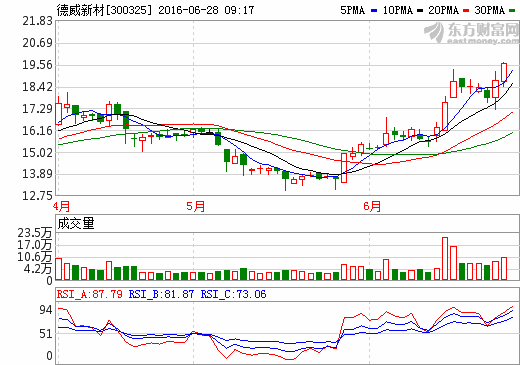 德威新材億元設(shè)子公司 涉足氫燃料電池領(lǐng)域