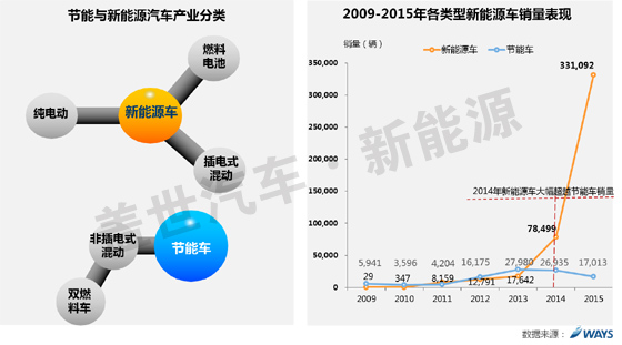 威爾森研究：自主車企如何抉擇三類新能源汽車？