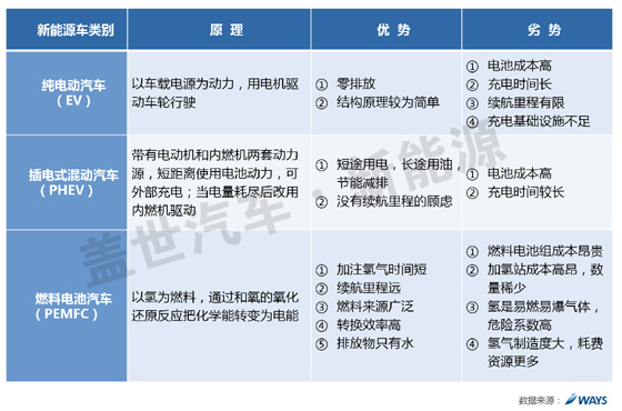 威爾森研究：自主車企如何抉擇三類新能源汽車？