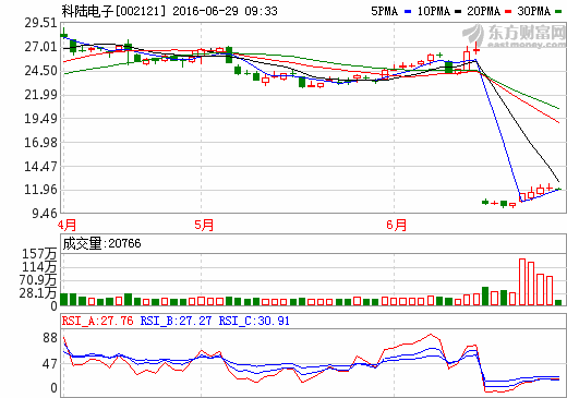 科陸電子