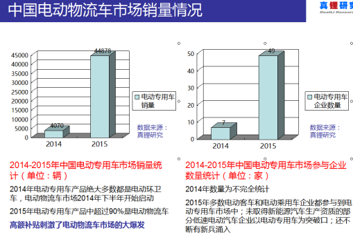 墨柯：電動物流車海外市場不樂觀 國內(nèi)市場空間也不大