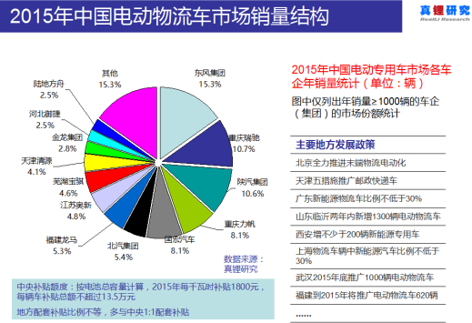 墨柯：電動物流車海外市場不樂觀 國內(nèi)市場空間也不大