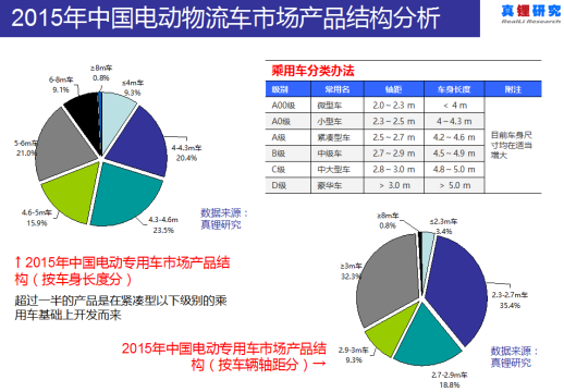 墨柯：電動物流車海外市場不樂觀 國內(nèi)市場空間也不大