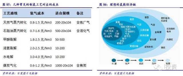 燃料電池汽車產(chǎn)業(yè)鏈深度研究： 政策為帆 “氫”心起航（四）