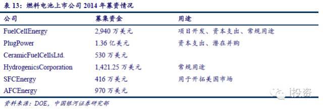 燃料電池汽車產業(yè)鏈深度研究： 政策為帆 “氫”心起航（四）