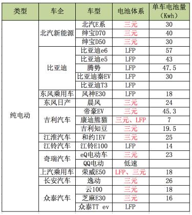 動(dòng)力電池市場(chǎng)持續(xù)井噴 三分天下后誰(shuí)家能獨(dú)大？