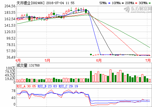 天齊鋰業(yè)：下半年鋰市場需求仍旺盛 碳酸鋰售價總體平穩(wěn)