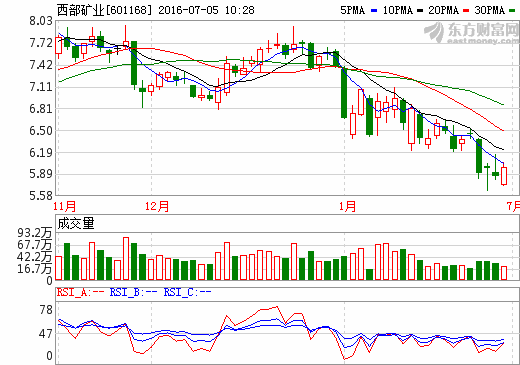 西部礦業(yè)收購青海鋰業(yè)及大梁礦業(yè)100%股權(quán) 發(fā)力礦產(chǎn)資源