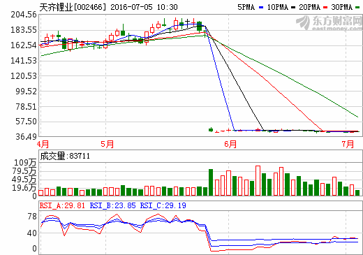 天齊鋰業(yè)