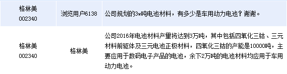 格林美：電池材料2萬噸產(chǎn)能用于車動力電池