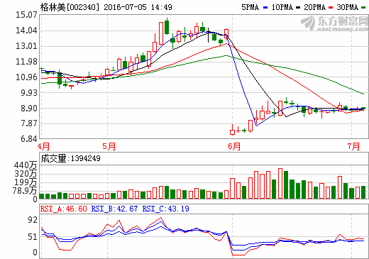 格林美：電池材料2萬噸產(chǎn)能用于車動力電池