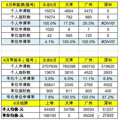 乘聯(lián)會(huì)：2016年6月新能源乘用車銷3.4萬(wàn)增1.6倍