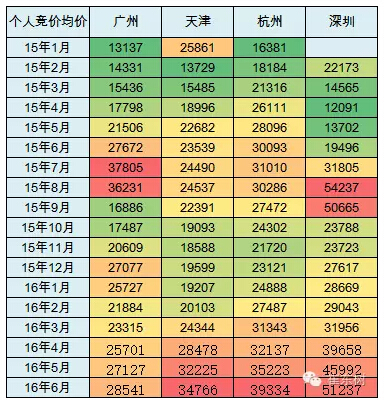 乘聯(lián)會(huì)：2016年6月新能源乘用車銷3.4萬(wàn)增1.6倍