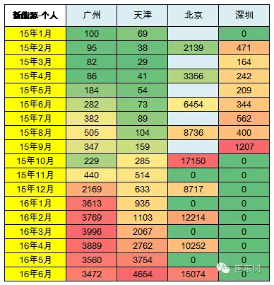 乘聯(lián)會(huì)：2016年6月新能源乘用車銷3.4萬(wàn)增1.6倍