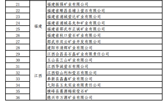 工信部關(guān)于開展螢石、石墨等5種產(chǎn)品生產(chǎn)統(tǒng)計(jì)的通知