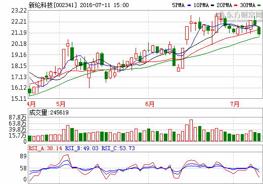 新綸科技：預(yù)計TAC膜涂布三季度試產(chǎn)