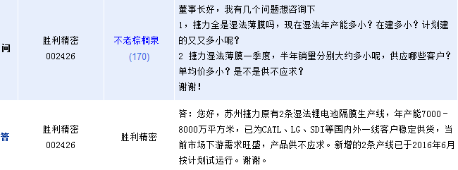 勝利精密：鋰電池隔膜需求旺盛 供不應(yīng)求