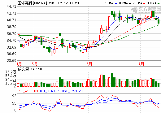 國軒高科：萊西工廠計劃本季度內(nèi)投產(chǎn) 唐山工廠處商討中