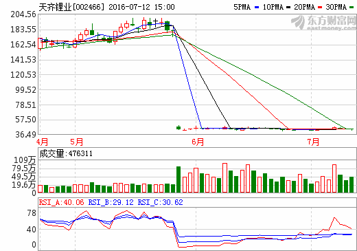 天齊鋰業(yè)