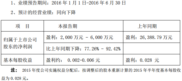 銅陵有色