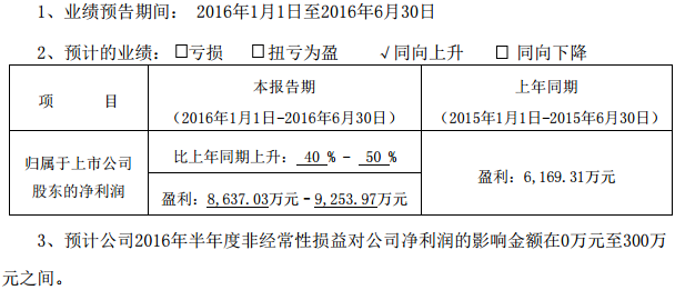 億緯鋰能