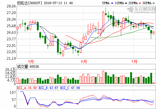 欣旺達(dá)：今年電動(dòng)汽車業(yè)務(wù)訂單充足 加大移動(dòng)電源投入