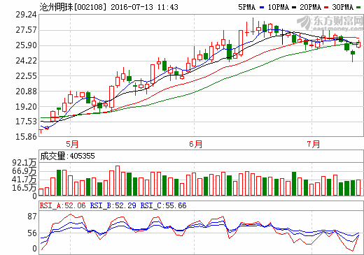 滄州明珠