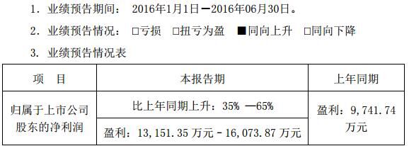 欣旺達：上半年凈利同比增長35%-65%