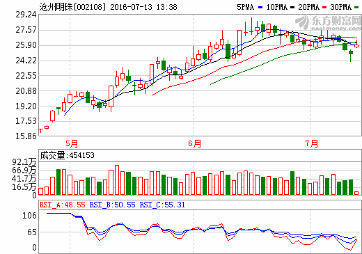 滄州明珠：年產(chǎn)1.05億平米濕法膜項目開建 隔膜業(yè)務(wù)高歌猛進