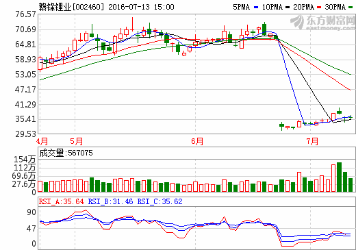 贛鋒鋰業(yè)