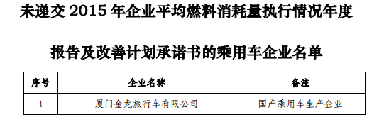 工信部公示2015年乘用車企平均燃料消耗值