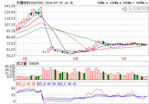 天賜材料