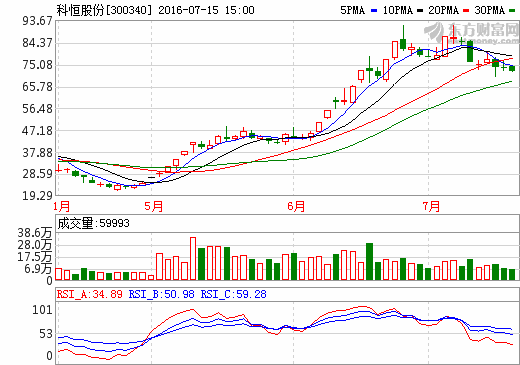 科恒股份