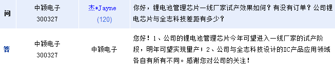 中穎電子：今年鋰電管理芯片銷售明顯增長 明年有望量產(chǎn)