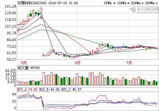 天賜材料