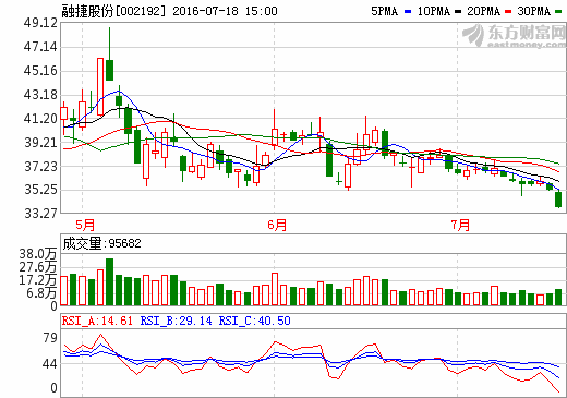 融捷股份