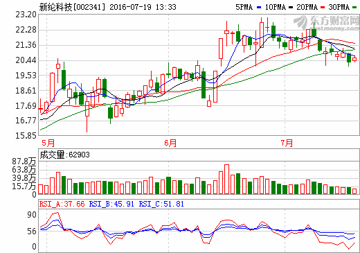 新綸科技