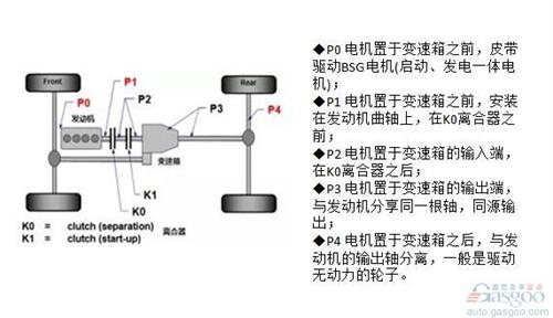 混動(dòng)技術(shù)路線中  你對(duì)“P2”了解有多少？