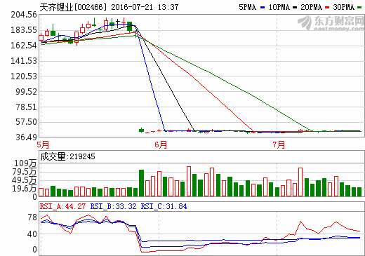 天齊鋰業(yè)