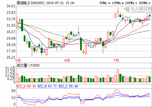 得潤(rùn)電子