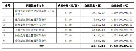 僅持股1.92% 三星為什么要抱比亞迪