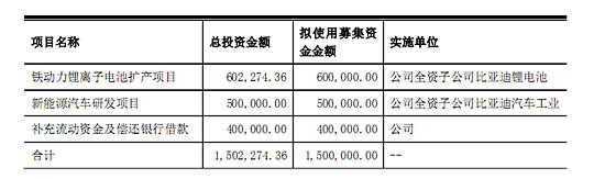 僅持股1.92% 三星為什么要抱比亞迪