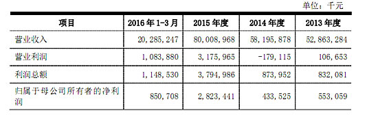 僅持股1.92% 三星為什么要抱比亞迪