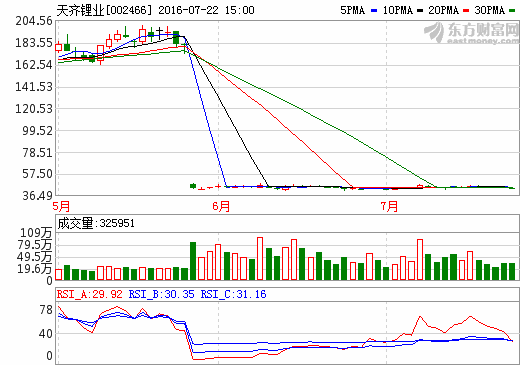 天齊鋰業(yè)